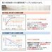 画像6: 【送料無料】ミラーレースカーテン4257無地ホワイト 夜も外から見えにくい断熱保温UVカット率92.4％ 175サイズ【受注生産A】 (6)