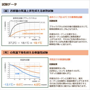 画像12: 遮光カーテン 白 オフホワイト 1級遮光 無地 防炎加工 二重織り シンプル 日本製 おしゃれ 5282オフホワイト 規格サイズ 【受注生産A】17d