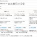 画像14: クラシカルな王朝柄ジャガードカーテン5196 規格サイズ 【受注生産A】17d (14)