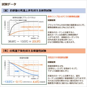 画像7: ★2重織りの1級遮光カーテン5088 断熱カーテン 既製品 【在庫品】17d