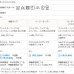 画像13: ★遮光カーテン 遮光2級 白い 小花柄 プリント おしゃれ 形状記憶加工 5358 巾(幅)100×高さ(丈)135・178・200cm 2枚組【在庫品】17d (13)