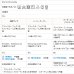 画像15: 遮光カーテン 遮光2級 リーフ柄 葉っぱ柄 北欧調 プリント おしゃれ 形態安定加工 5290 オーダーカーテン仕様 1窓単位 【受注生産A】 (15)