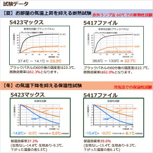 画像9: ★送料無料 1級遮光カーテン カーテン 25サイズ 遮光 1級 遮光率100％ 完全遮光 無地 断熱 遮熱 保温 防寒 5423/5417 既製品 幅100cm2枚組 幅150・200cm1枚入り 幅100・150・200センチ【在庫品】17d