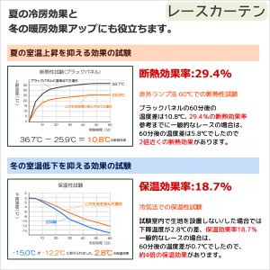画像10: ★送料無料 防炎加工 カーテン 4枚セット 遮光1級 + レース セット 巾(幅)100cm×高(丈)90・110・120・135・178・185・190・200・210・220cm 遮光カーテン 2枚  レースカーテン 2枚 合計4枚入り カーテンセット 5410 4355【在庫品】