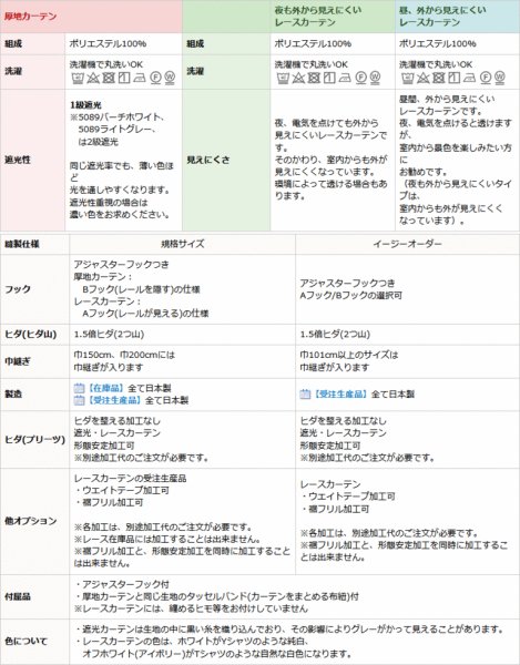 画像14: ●【送料無料】高機能スペシャルセット　1級(2級)遮光防炎加工カーテンとミラーレース　規格サイズ【受注生産A】 (14)