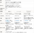 画像14: ★送料無料 夜も外から見えにくい断熱UVカットミラーレースカーテン 4223ホワイト 既製品【在庫品】17l (14)