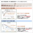 画像9: ★送料無料 夜も外から見えにくい断熱UVカットミラーレースカーテン 4223ホワイト 既製品【在庫品】17l (9)