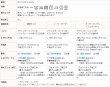 画像13: 小花柄モチーフドット柄のレースカーテン 4316ホワイト　オーダーカーテン仕様　1窓単位【受注生産A】 (13)