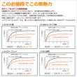 画像4: ★送料無料 夜も外から見えにくい断熱ミラーレースカーテン4143/4176/4180/4351　既製品【在庫品】17l (4)
