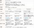 画像11: ★防炎加工つき ダイヤ柄ミラーレースカーテン 4252オフホワイト　既製品【在庫品】17l (11)