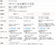 画像11: 防炎加工つきプレーンボイルレースカーテン4189オフホワイト　規格サイズ【受注生産A】17l (11)