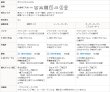 画像9: エレガントな花柄レースカーテン 4187オフホワイト　オーダーカーテン仕様　1窓単位【受注生産A】 (9)