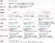 画像11: スパンボイルレースカーテン 4120オフホワイト　規格サイズ【受注生産A】17l (11)
