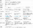画像11: 光沢のある花柄レースカーテン 4222オフホワイト　オーダーカーテン仕様　1窓単位【受注生産A】 (11)