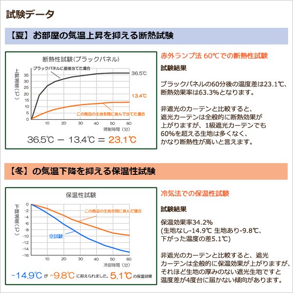 画像9: カーテン 遮光 1級 遮光カーテン 1級 2枚組 無地 二重織り 断熱 遮熱 保温 防寒 5388 断熱カーテン イージーオーダー 1枚入り 【受注生産A】 (9)