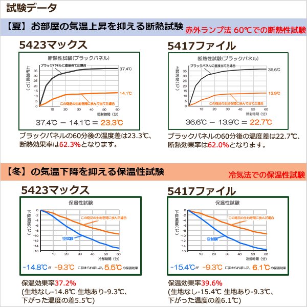 画像9: 1級遮光カーテン カーテン 遮光 1級 遮光率100％ 完全遮光 無地 断熱 遮熱 保温 防寒 5423/5417 オーダーカーテン仕様 1窓単位 【受注生産A】 (9)