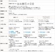 画像15: レースカーテン ミラー 防炎加工 遮熱 昼間外から見えにくい UVカット 4282ホワイト 細かいボーダー柄 規格サイズ【受注生産A】 (15)