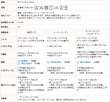 画像13: ★レースカーテン ミラー つた柄 + ラメストライプ 昼間外から見えにくい UVカット 日本製 おしゃれ 4234オフホワイト 巾(幅)100cm×高さ(丈)133・176・198cm 2枚組(入)【在庫品】17l (13)