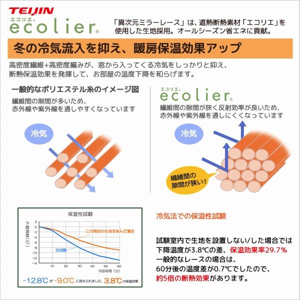 画像9: ★送料無料 カフェカーテン レース ミラー UVカット率99.5％ 外から見えにくい 断熱 遮熱 保温 はっ水 防カビ加工 浴室 お風呂 4294 異次元ミラー 巾(幅)145×高さ(丈)50・60・70・80・90・100・120cm 1枚入【在庫品】メール便可(1枚まで) (9)