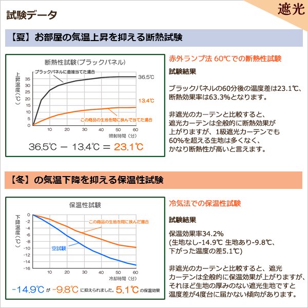 画像9: ★送料無料 カーテン 4枚セット 遮光1級 + レース セット お買い得カーテン4枚組 1級遮光カーテン2枚  レースカーテン2枚 計4枚入り カーテンセット  既製品 遮光1級 遮熱 断熱  5388 9034【在庫品】 (9)