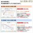 画像11: 送料無料 カーテン セット 遮光1級  + ミラーレース 防炎加工カーテンセット 無地 断熱  + 昼見えにくい UVカット5410 4355 イージーオーダー  厚地1枚+レース1枚 計2枚セット【受注生産A】 (11)